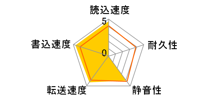 MK3261GSYN [320GB 9.5mm]�̃��[�U�[���r���[