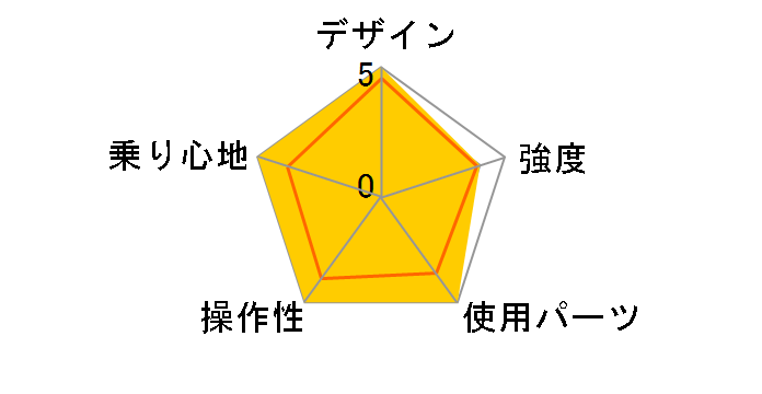 DOPPELGANGER 216 IGNITE [���[���V���o�[/�N���V�b�N�S�[���h]�̃��[�U�[���r���[