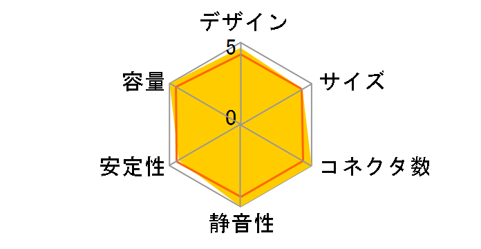 REVOLUTION87+ ERV750AWT-G�̃��[�U�[���r���[