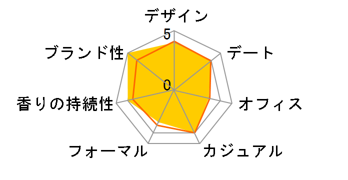 �`�����X �I�[�^���h�D�� EDT 100ml�̃��[�U�[���r���[