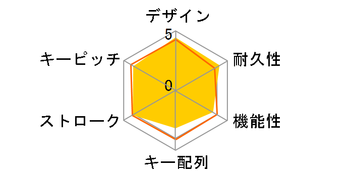 BSKBB06BK [�u���b�N]�̃��[�U�[���r���[