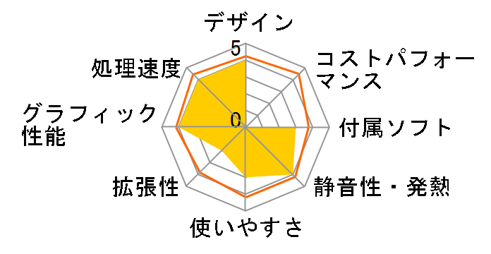 ThinkCentre M71z All-In-One 1761A7J�̃��[�U�[���r���[