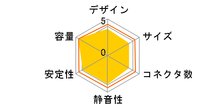 WIN+ Power 3 700W HEC-700TB-2WK�̃��[�U�[���r���[