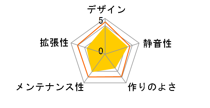 TWINSYS TS1�̃��[�U�[���r���[