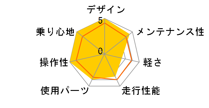 LGS-TR 1 2012�N���f�� [LIGHT ORANGE]�̃��[�U�[���r���[