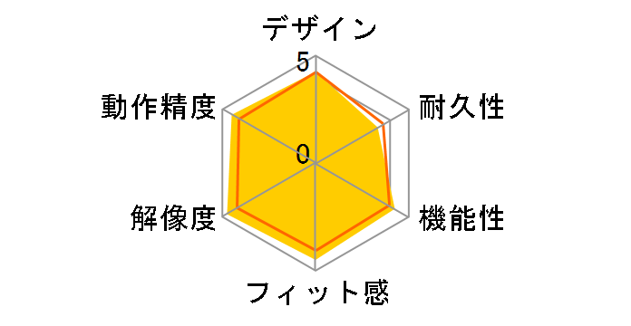 CH-9000001-NA�̃��[�U�[���r���[