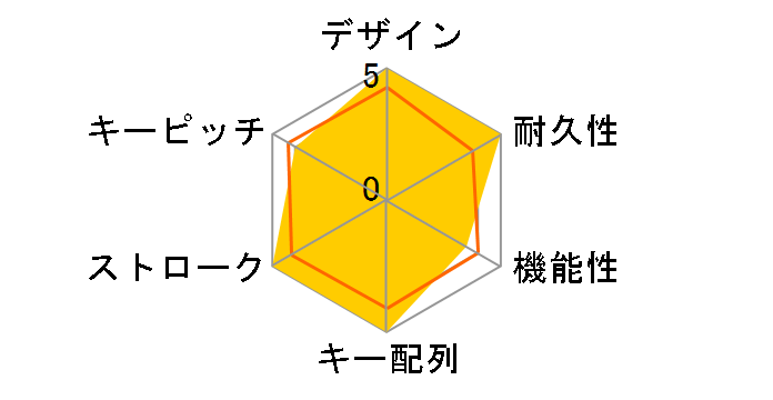 Vengeance K90 CH-9000003-NA�̃��[�U�[���r���[