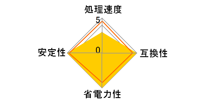 Celeron G460 BOX�̃��[�U�[���r���[