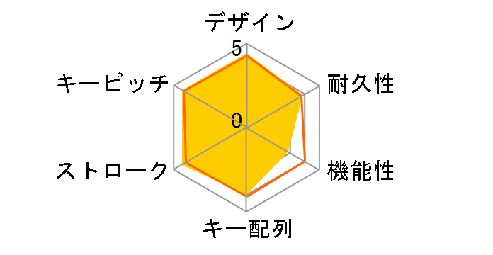 TK-GMFBP014BK [�u���b�N]�̃��[�U�[���r���[