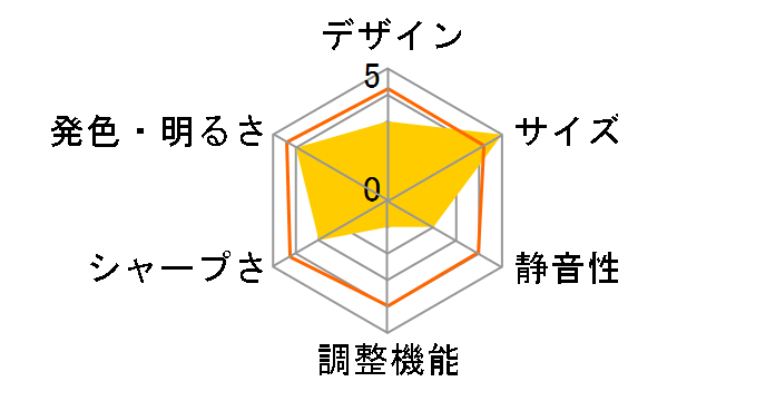 SiLK �v���W�F�N�^�[ aigo Projector Cloud Premium PT6316S�̃��[�U�[���r���[