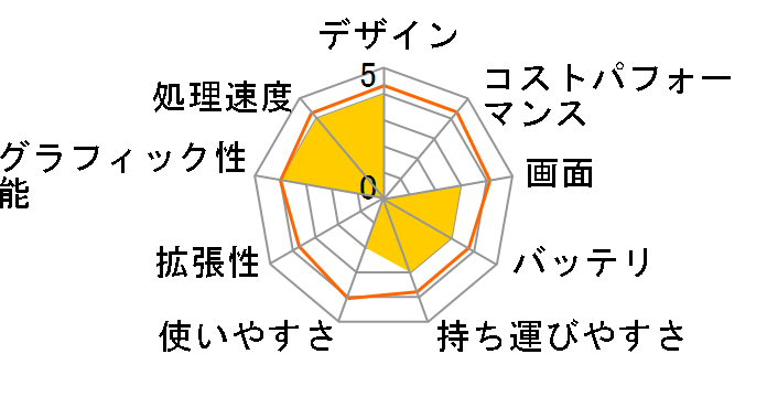 ProBook 4430s/CT Notebook PC Core i5 2540M���ڃ��f���̃��[�U�[���r���[