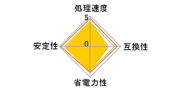A8-3870K BOX�̃��[�U�[���r���[