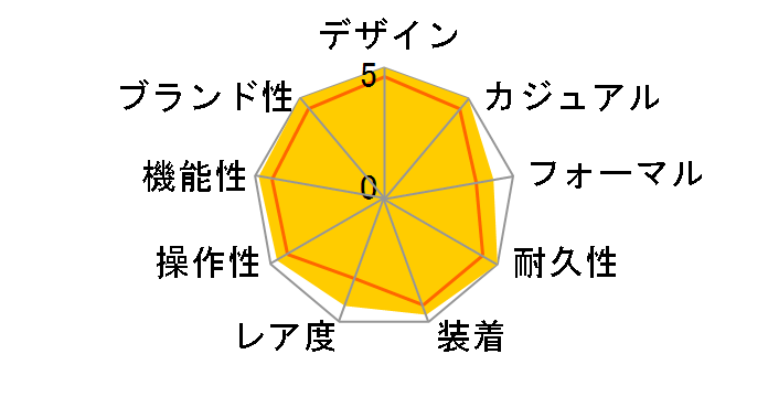 �V�[�}�X�^�[ �v���l�b�g�I�[�V���� 232.30.42.21.01.003�̃��[�U�[���r���[