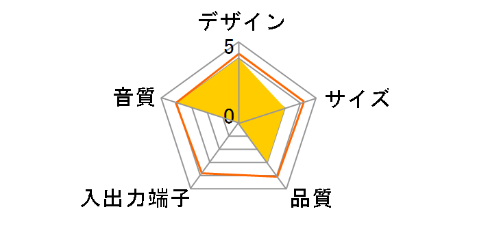 2600 Series Speaker System [Black]�̃��[�U�[���r���[