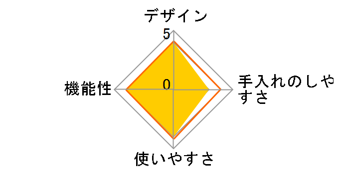 ���y�� PF102�̃��[�U�[���r���[