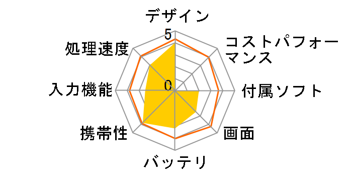 MID7022�̃��[�U�[���r���[