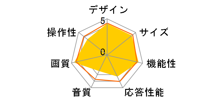 AGS22RZ1 [22�C���`]�̃��[�U�[���r���[