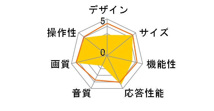 AGS19RZ1 [19�C���`]�̃��[�U�[���r���[