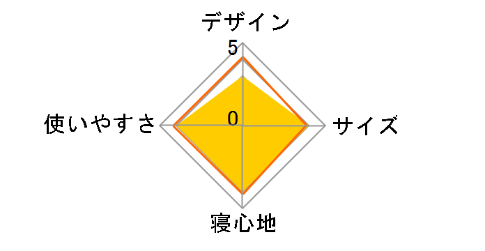 3�s�[�X�V�����t1200 M-3445�̃��[�U�[���r���[