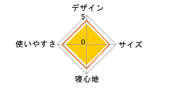 �v���[���[ �����^�V�����t600 M-3448 [�O���[��]�̃��[�U�[���r���[