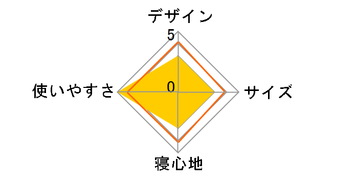 �t�H���m �����^�V�����t800 M-3473 [�_�[�N�l�C�r�[]�̃��[�U�[���r���[