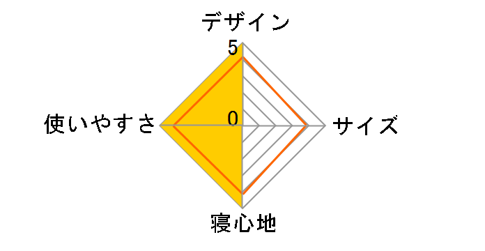 �u���b�J �����^�V�����t1000 M-3474�̃��[�U�[���r���[