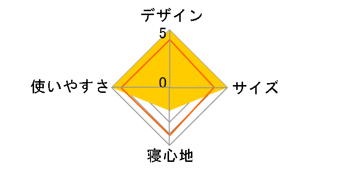 �E���g�����C�g 1052 [�O���[��]�̃��[�U�[���r���[