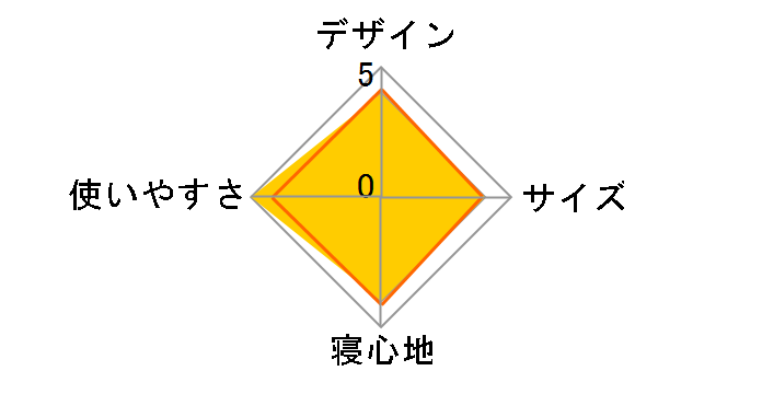 �R���p�N�g�V�����t UL 1072 [�V�����p���S�[���h�~�l�C�r�[�u���[]�̃��[�U�[���r���[