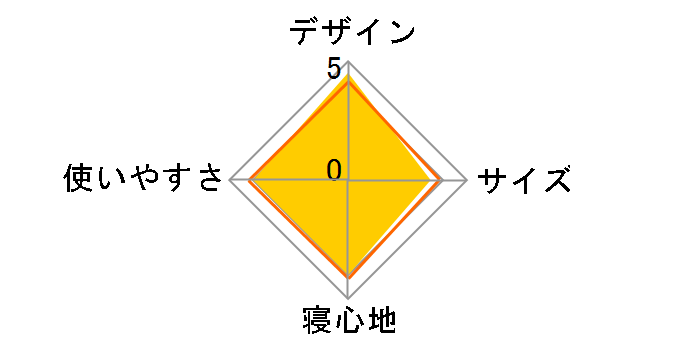 �Z�p���[�g�I�t�g�����C�h 700 BDD-103�̃��[�U�[���r���[