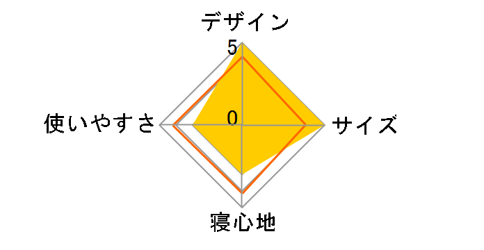 �Z�p���[�g�I�t�g�����C�h 1400 BDD-104�̃��[�U�[���r���[