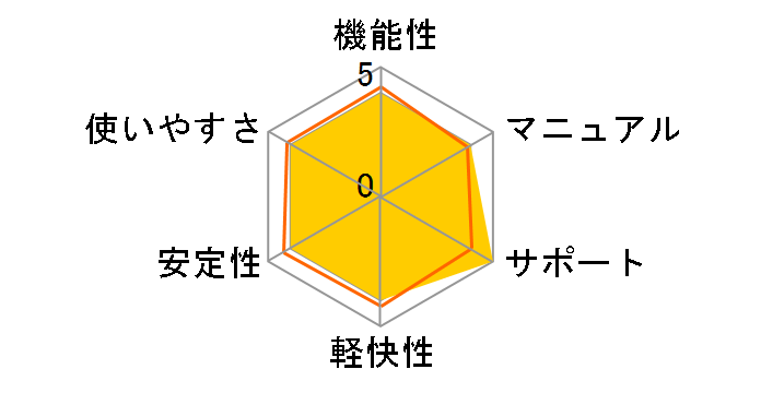 VOCALOID3 �����䂩��̃��[�U�[���r���[