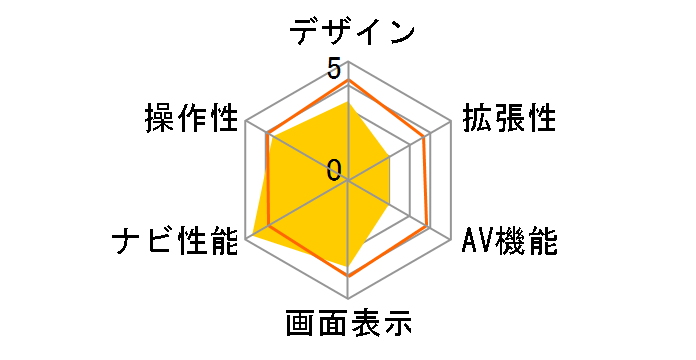 GORILLA Plus NV-SP200DTA(S) [�V���o�[]�̃��[�U�[���r���[