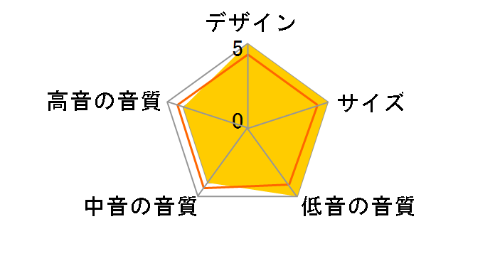 MAJIK ISOBARIK [�`�F���[ �y�A]�̃��[�U�[���r���[