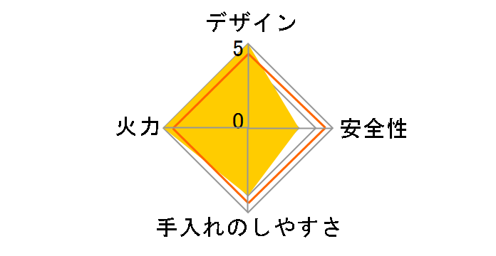 nIS660VCTX(NB)-R LP [lCr[u[]̃[U[r[