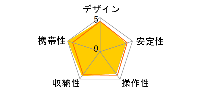 Nivelo 245BK [�u���b�N]�̃��[�U�[���r���[