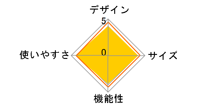 �I�[���b�N ���^�K�X�o�[�i�[�R���� ���d�_�Α��u�t �P�[�X�t M-7900�̃��[�U�[���r���[