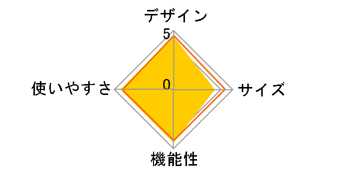 ���^�K�X�o�[�i�[�R���� ���d�_�Α��u�t �N�b�J�[�Z�b�g �o�b�O�t M-7903�̃��[�U�[���r���[