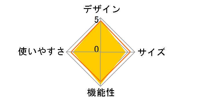 �c�C���o�[�i�[ US-1900 610305�̃��[�U�[���r���[