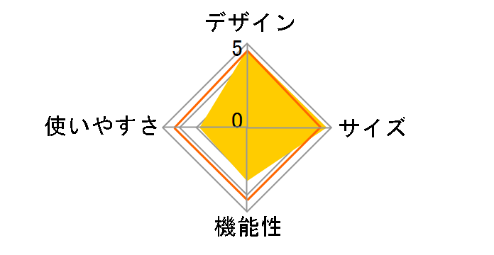 G-�X�g�[�u STG-10�̃��[�U�[���r���[