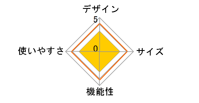 �t�B�[���h�`���b�J�[ ST-418�̃��[�U�[���r���[