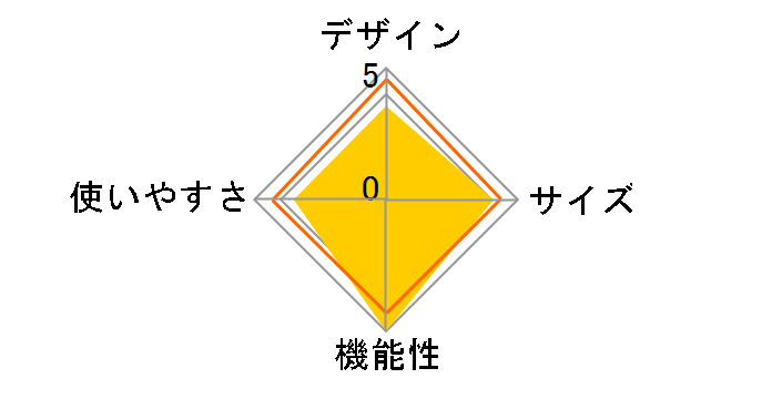 ZIP #1824325 [�u���b�N]�̃��[�U�[���r���[