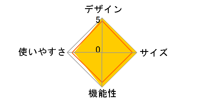 SOL �`�^�j�E�� #1824324 [�T���h]�̃��[�U�[���r���[