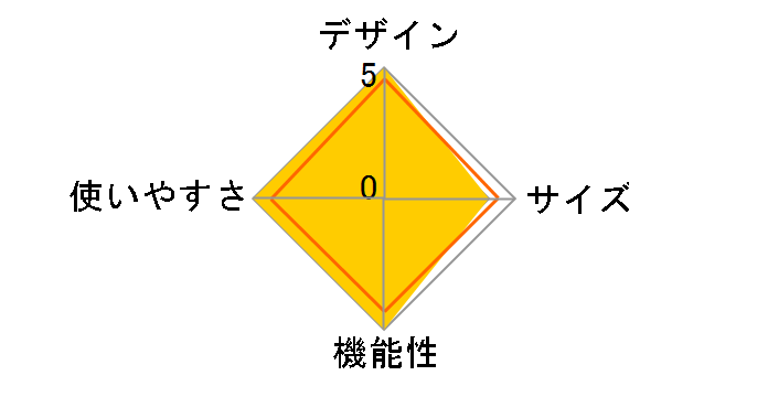 �M�K�p���[�c�[�o�[�i�[ �t�o�� GS-230�̃��[�U�[���r���[