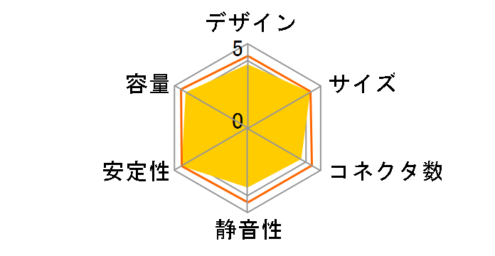 EarthWatts EA-550-PLATINUM�̃��[�U�[���r���[