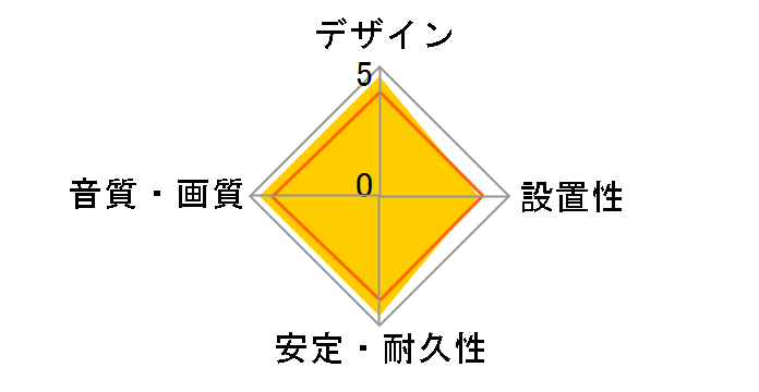HDM20-021MNG [2m �S�[���h]�̃��[�U�[���r���[