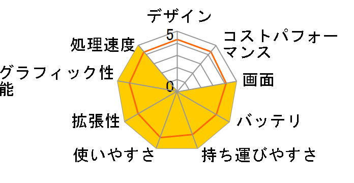 Let's note S10 CF-S10TYWDS�̃��[�U�[���r���[