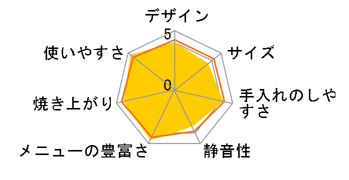 siroca SHB-315�̃��[�U�[���r���[