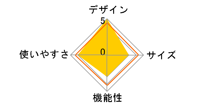 �s���~�b�h�O�����E�R���p�N�g No.81063112�̃��[�U�[���r���[