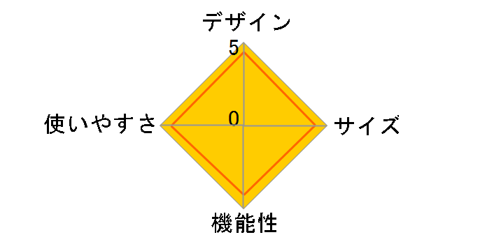 �N�[���X�e�[�W�c�[�E�F�C�O���� 170-9433 [���b�h]�̃��[�U�[���r���[