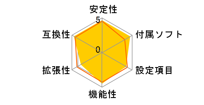 Z68 Pro3 Gen3�̃��[�U�[���r���[